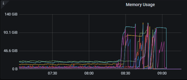 TiDB SQL调优案例之避免TiFlash帮倒忙