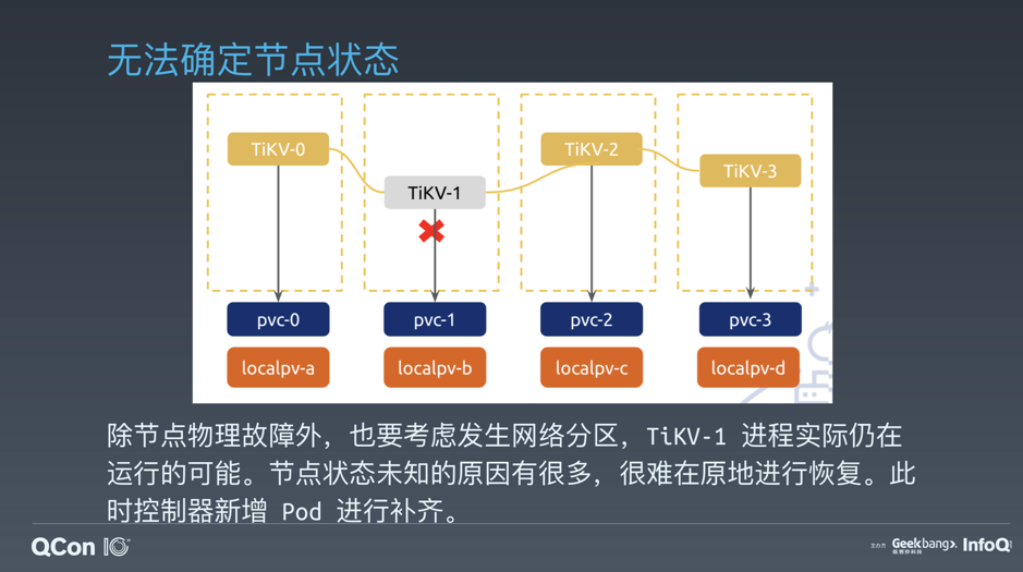 图 10 无法确定节点状态时的故障转移