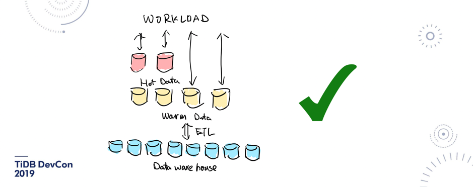 图 10 现在的解决方案