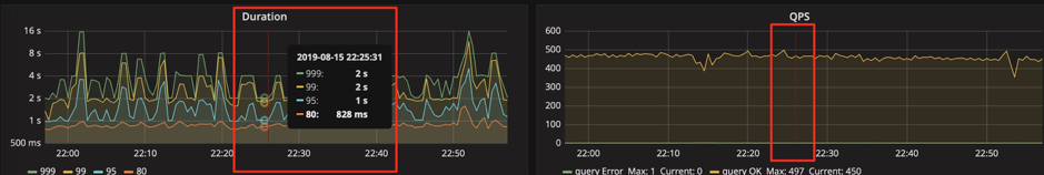 图 11 调整图形展示工具为 Shared crosshair