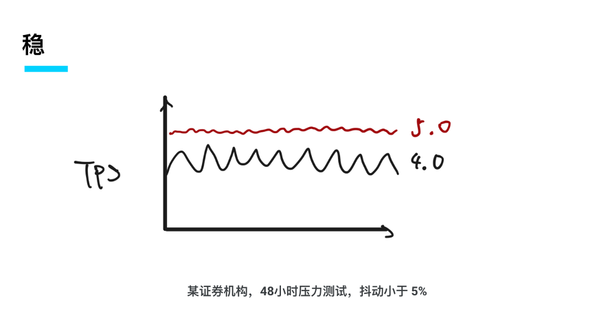 12-稳