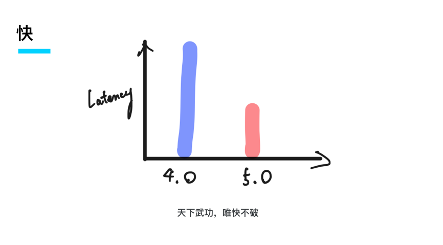 13-快