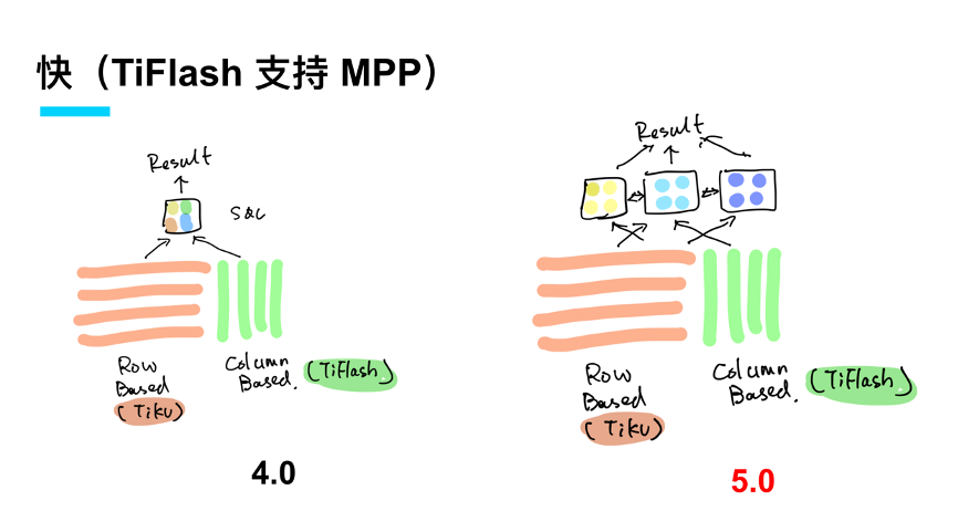 14-快tiflash