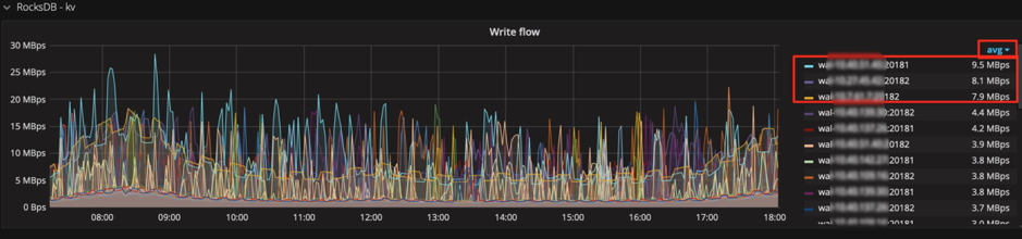 图 15 增加 Avg 函数