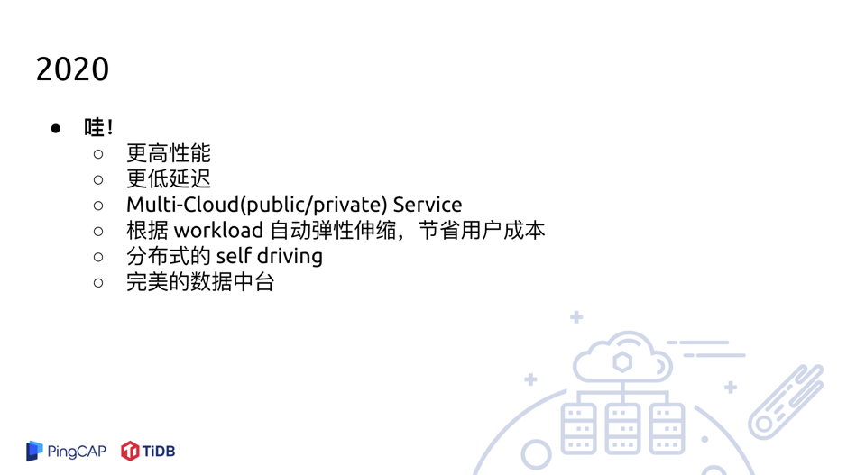 图 15 对 2020 年的展望