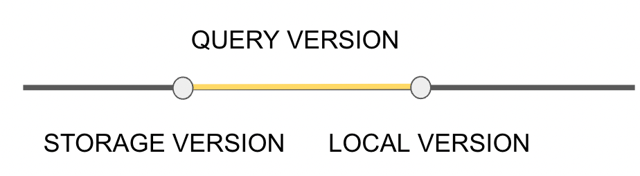 图十六 version 关系示意图.png