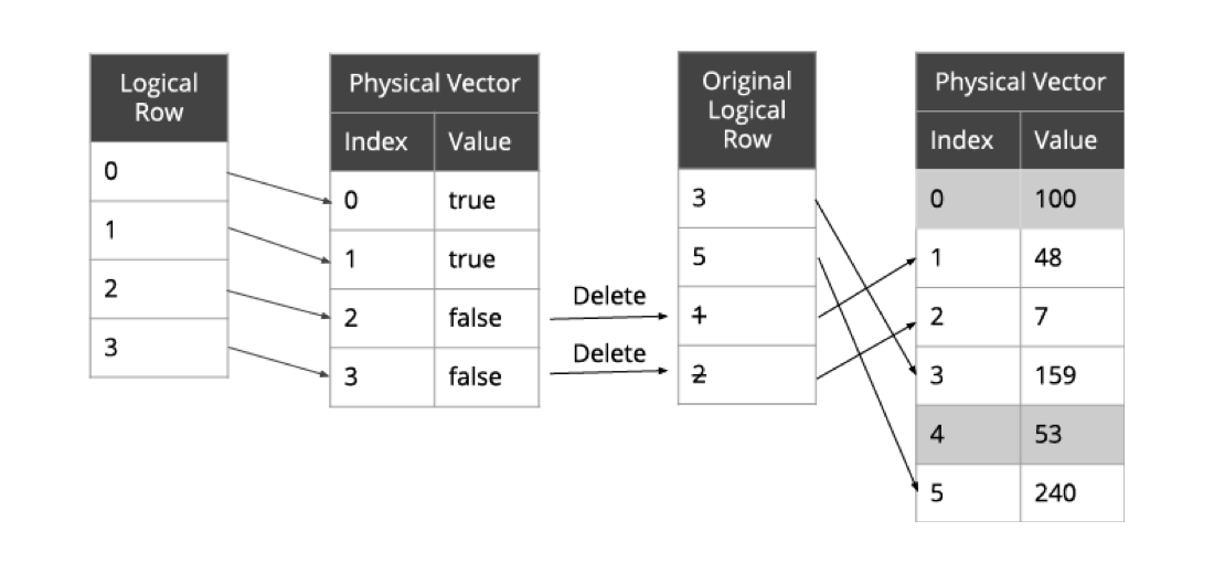 图 16 过滤原输入的逻辑索引