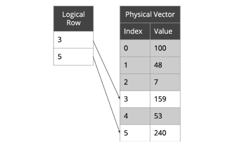图 17 过滤出有效数据