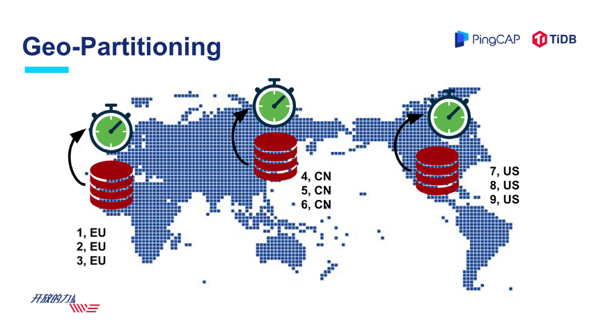 17-geo-partitioning