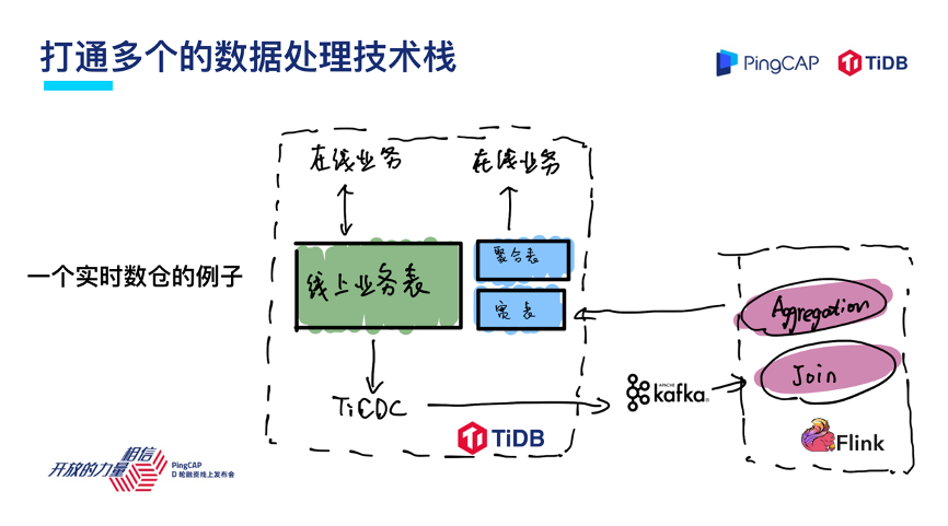 19-实时数仓例子