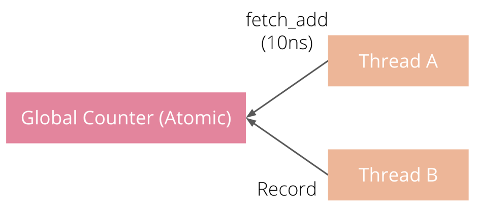 normal_metrics