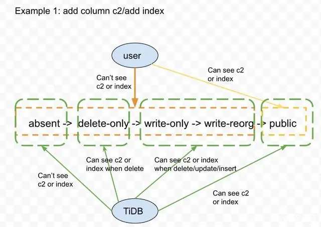图 6- 中间状态可见性
