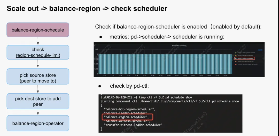 通过监控查看 balance-region-scheduler 是否被启用,即调度发生的频率