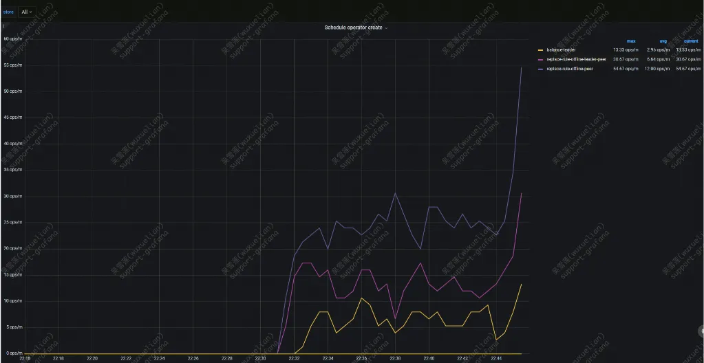 scheduler operator create