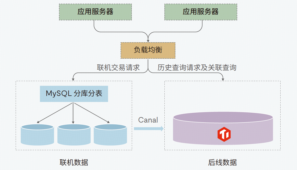 综合查询服务系统数据
