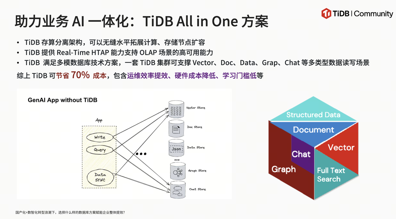 业务 AI 一体化