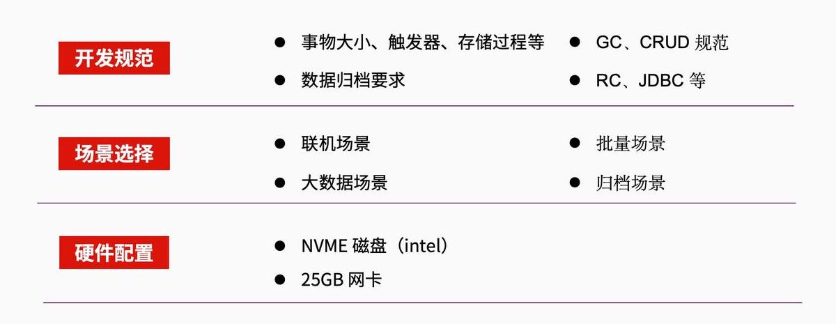 TiDB 架构方案与最佳实践