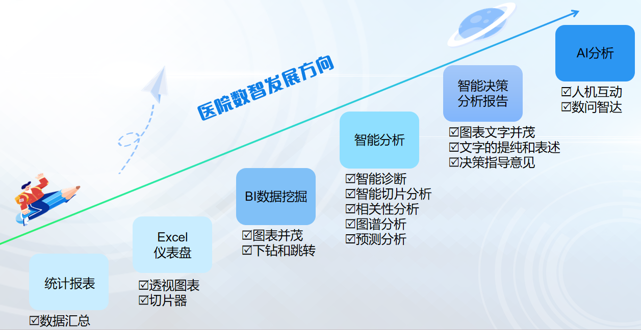 医院在数字化管理中面临三大核心挑战