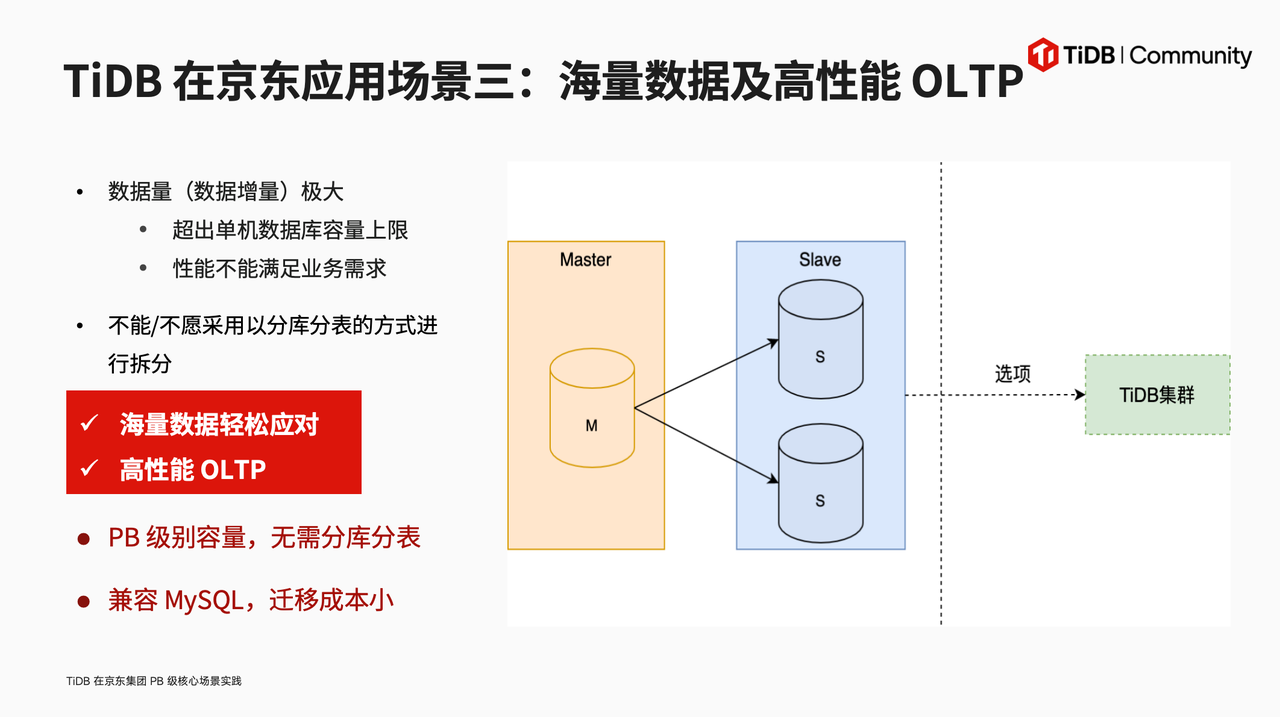 TiDB 在京东应用场景三：海量数据及高性能 OLTP