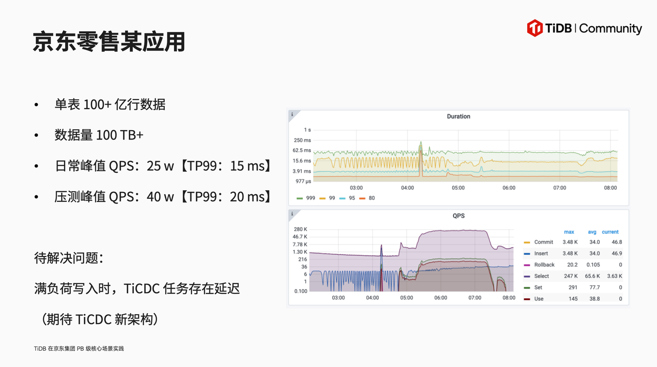京东零售某应用