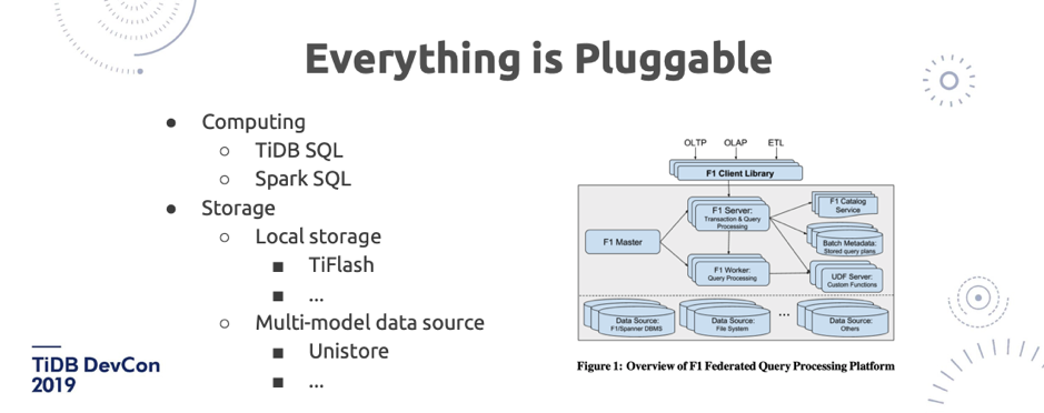 图 20 Everything is Pluggable