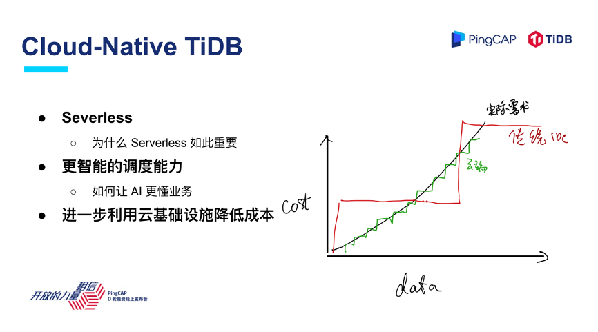 21-cloudnative tidb