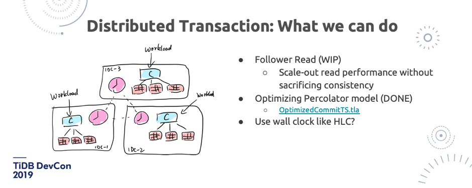 图 22 Distributed Transaction（2/2）
