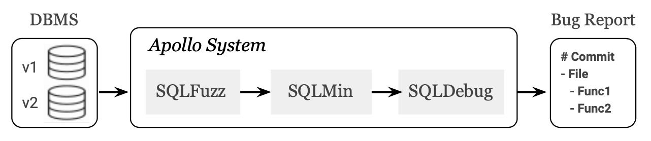 论文中的自动诊断系统结构