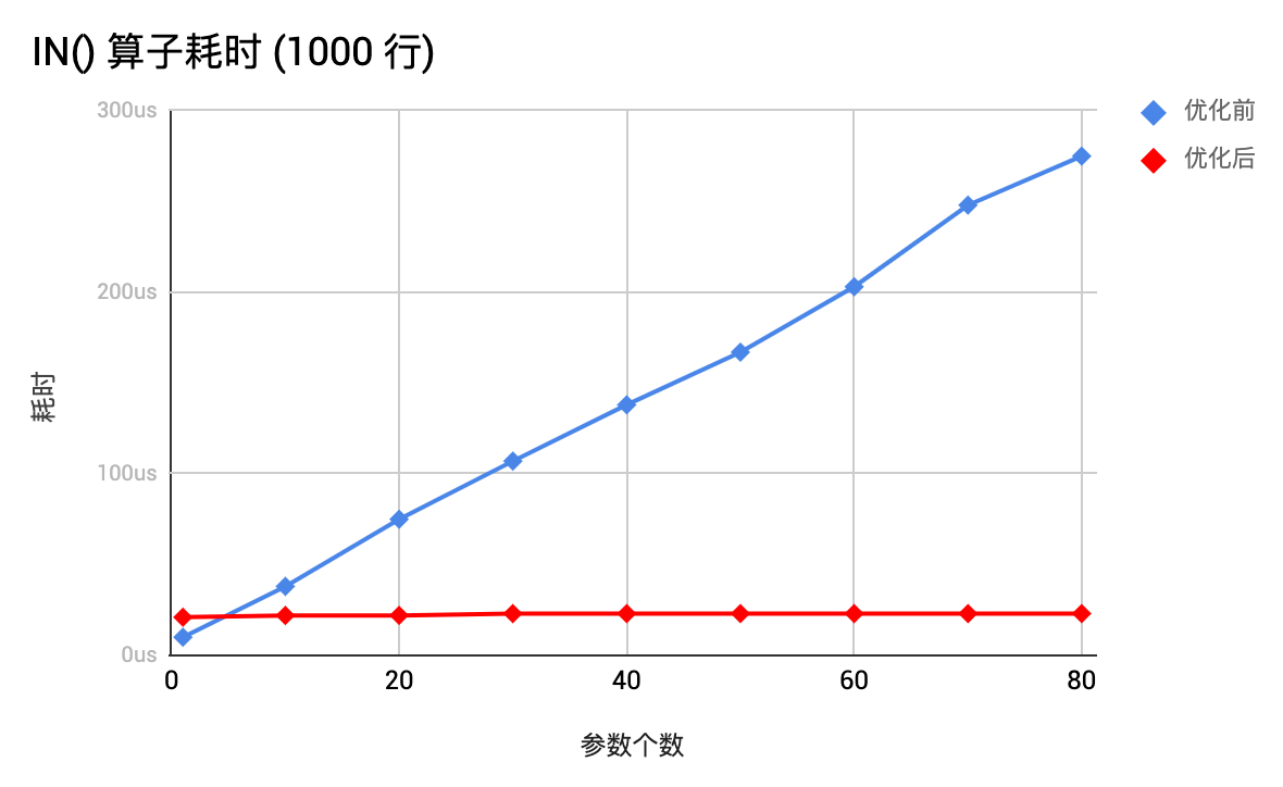 2-性能优化效果