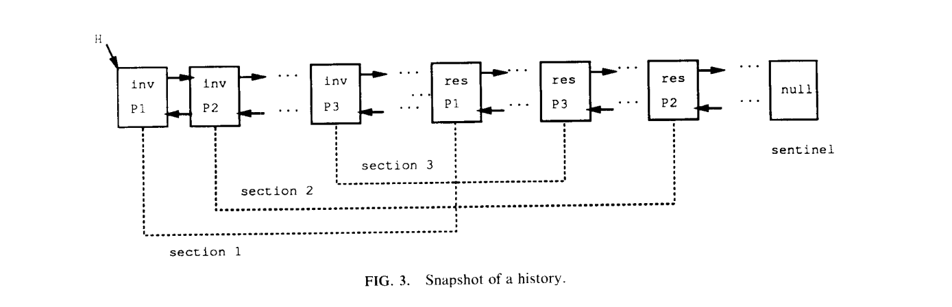 Snapshot of a history