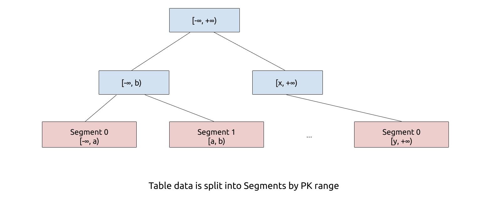 2-Segment