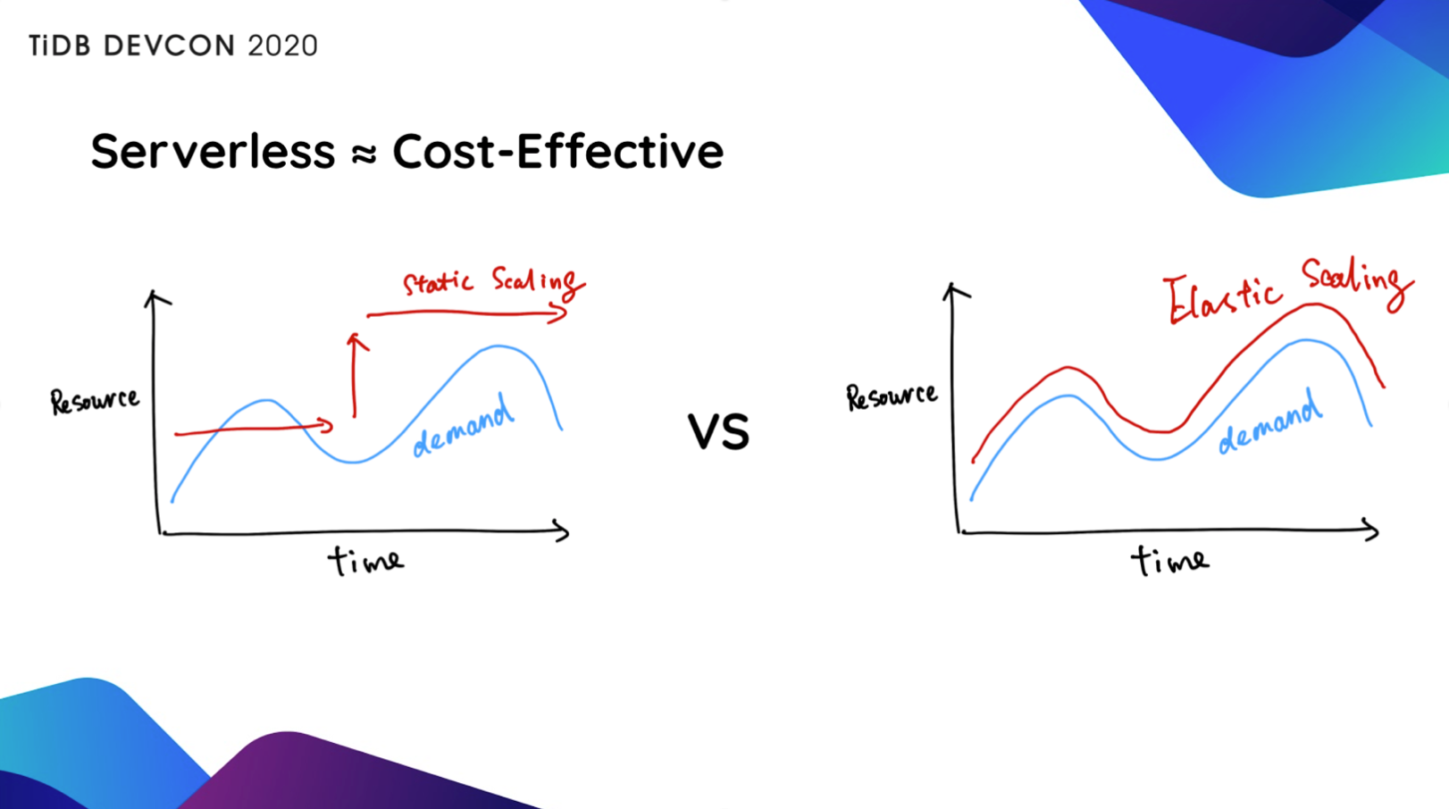 博客- 刘奇：当今一切都要更实时、更弹性、更简单，TiDB 就是这样的基础设施| TiDB 社区