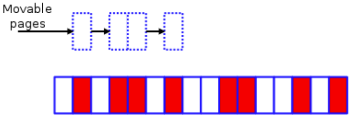 2-movablepages