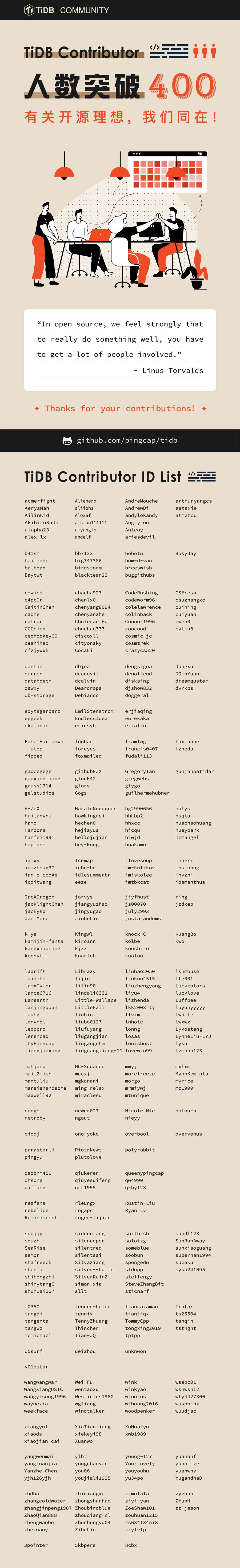 TiDB Repo Contributor