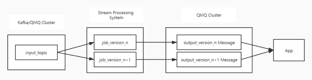 图 3-2 CDP 实时触发数据处理架构.webp