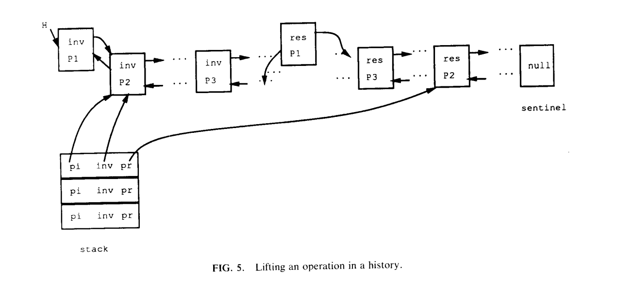 Lifting an operation in a history