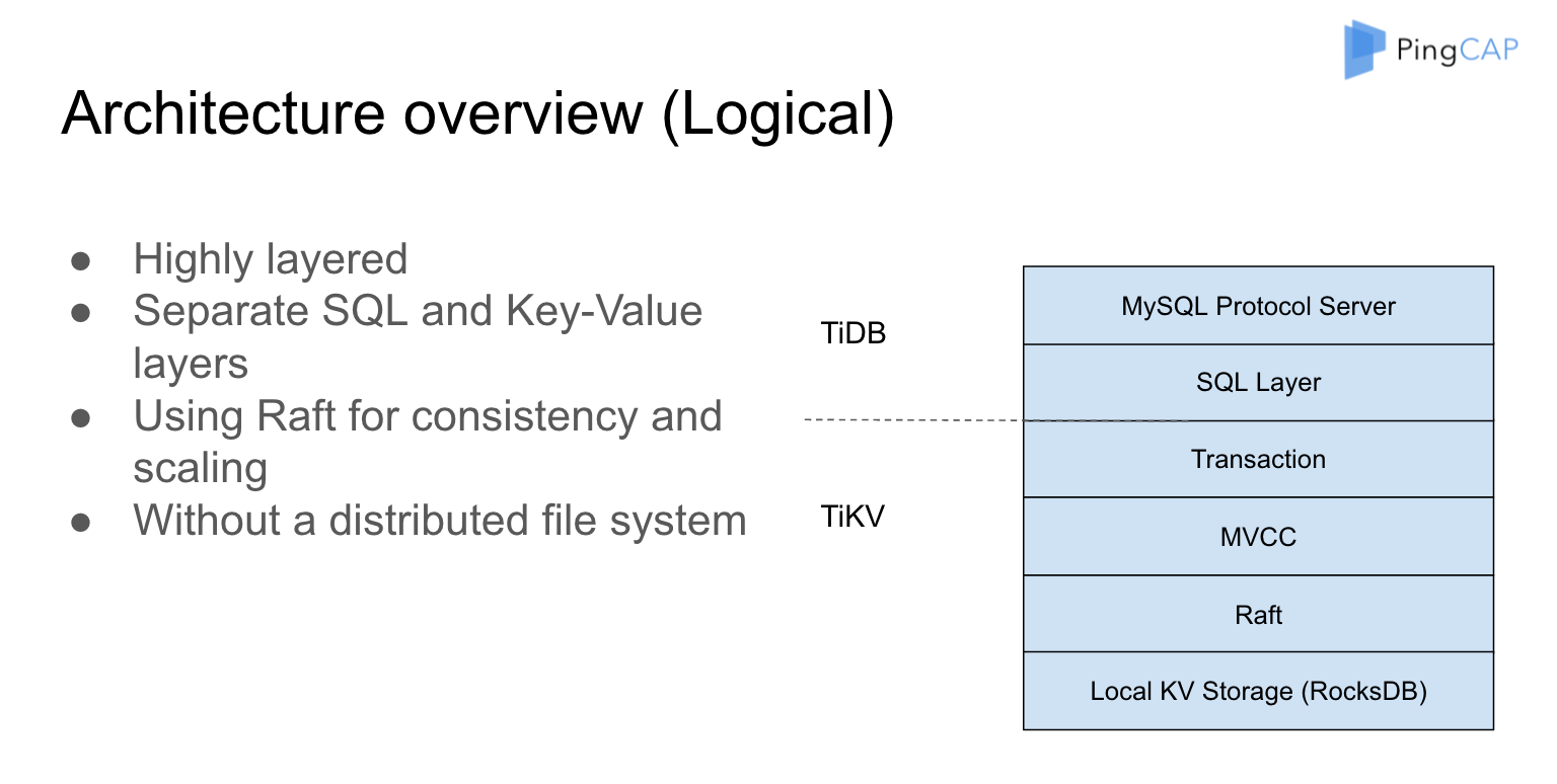 Architecture Overview Logical