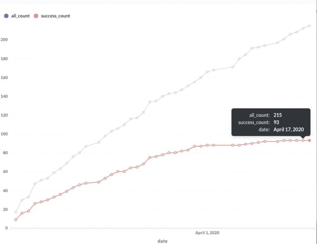 3-整体任务情况