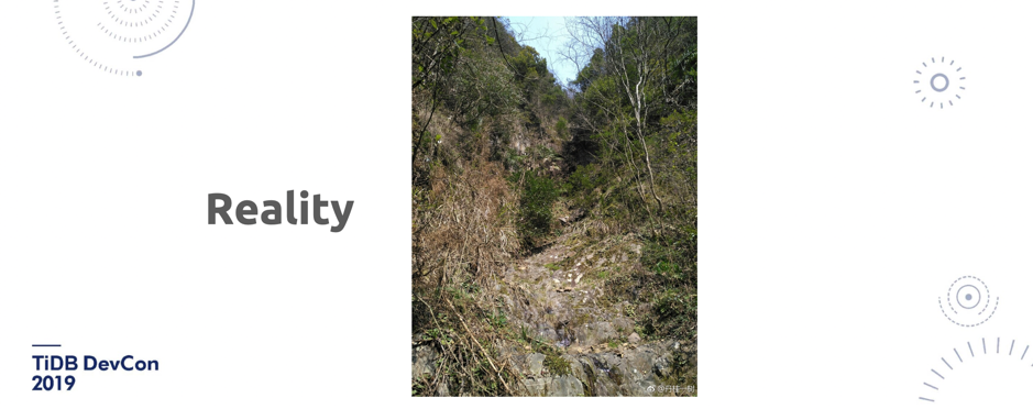 图 3 实际上用户的业务环境