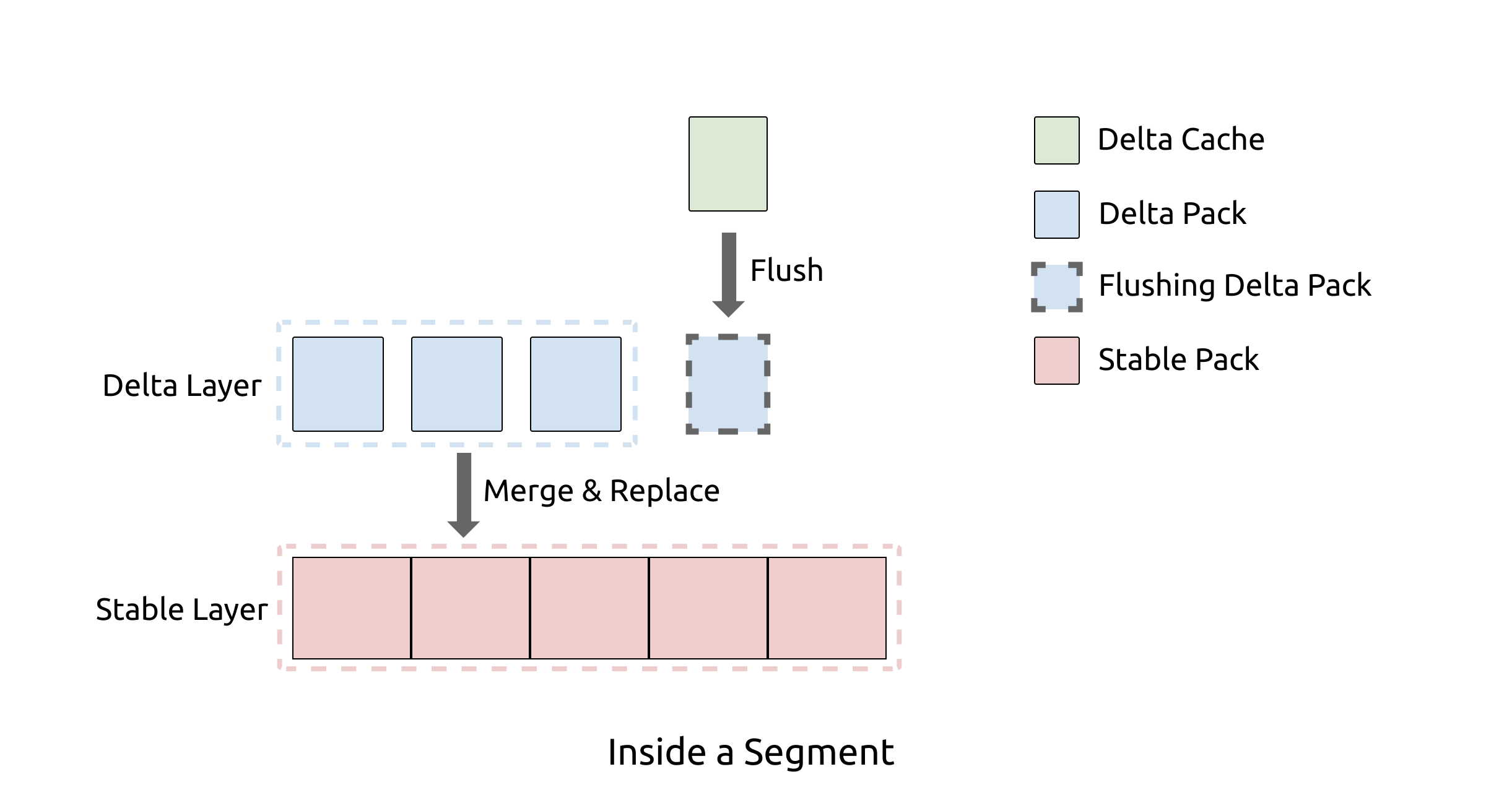 3-inside-a-segment