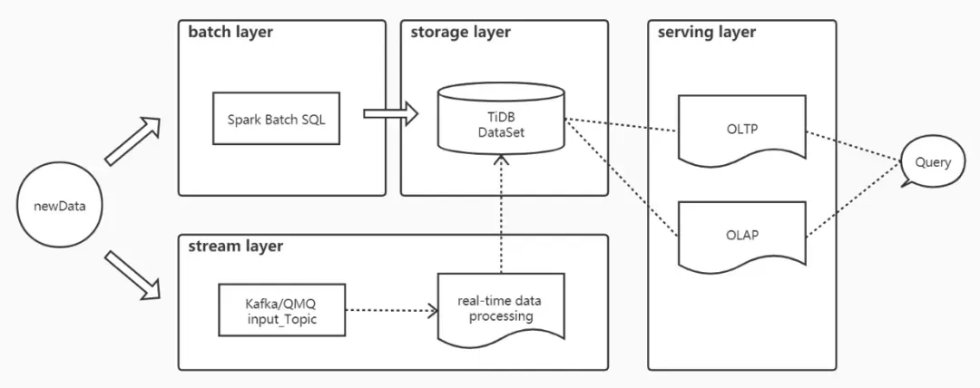 图 4-2 CDP 持久化流程.webp