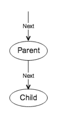 TiDB 1.0 执行框架
