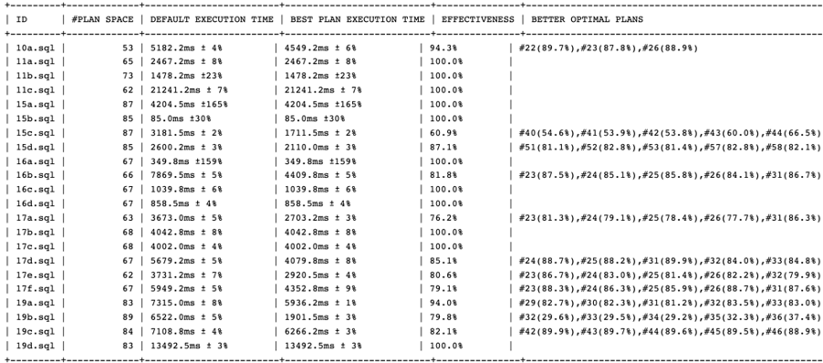 4-Horoscope的报告