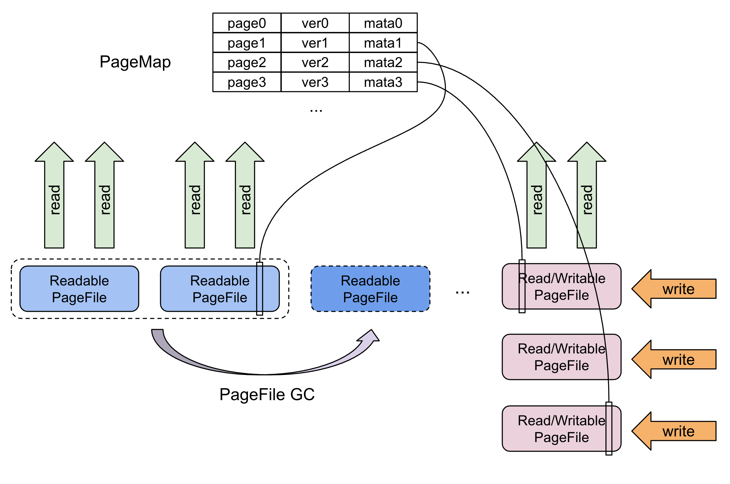 4-PageStorage