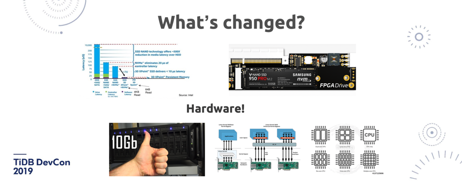 图 4 近年来硬件的发展