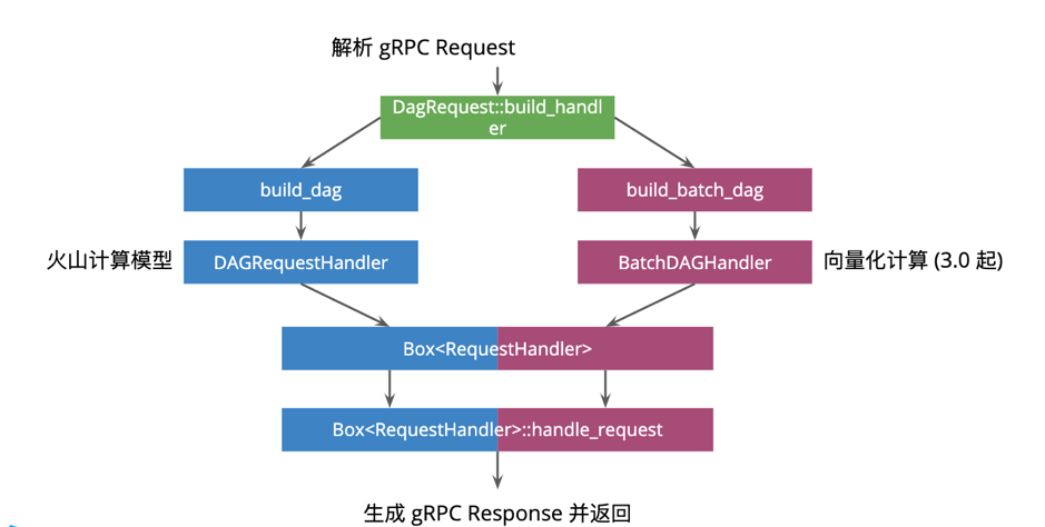 4-处理逻辑流程图
