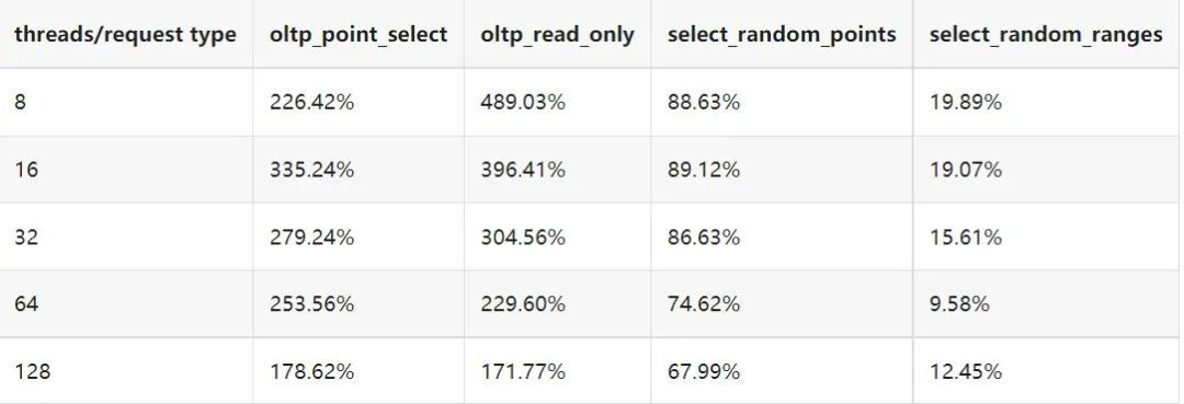 读性能提升 50000.jpeg