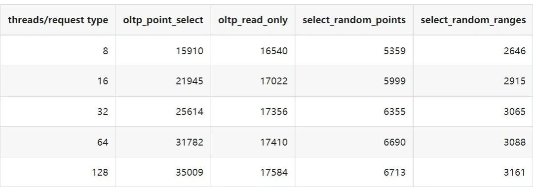 缓存表单表数据量 50000.jpeg