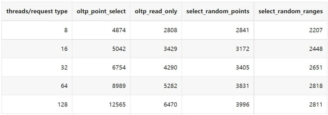 单表数据量 50000.jpeg