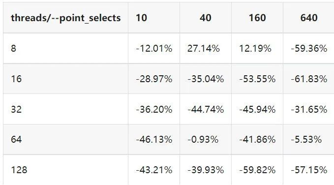 读写混合单表 50000.jpeg